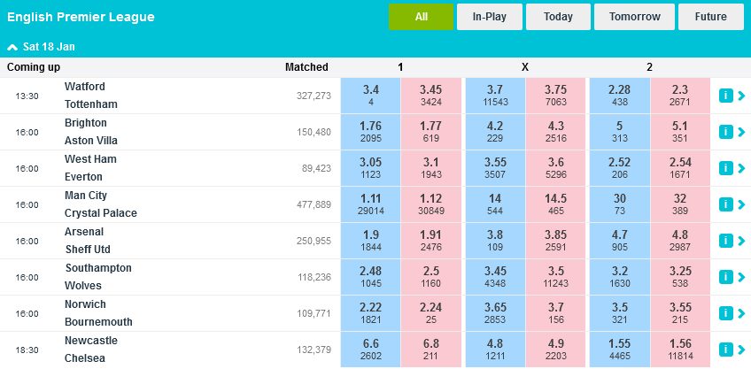 Späť a položenie rozhrania ORBIT